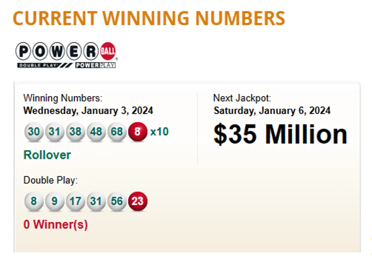 Official Lotto Results: Wednesday, April 16, 2025 Official Lotto Results: Wednesday, April 16, 2025