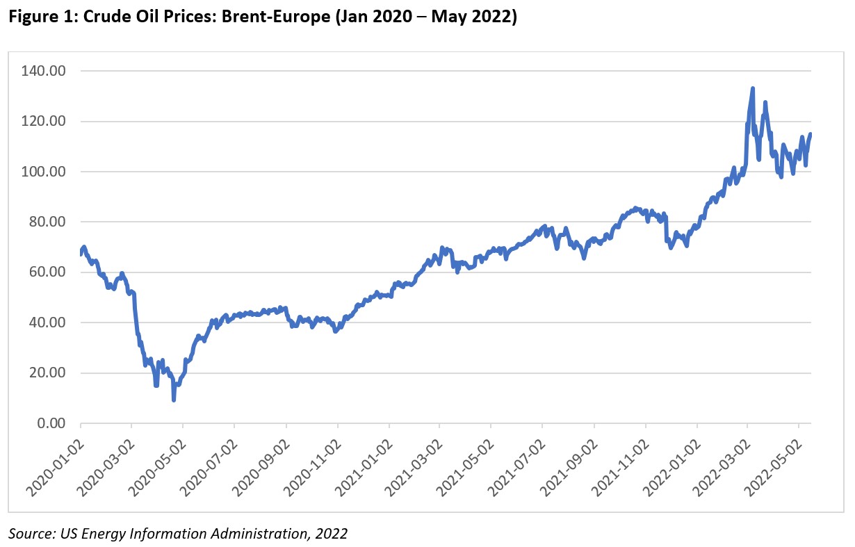 Oil Price Volatility: A Major Threat To Airline Profitability Oil Price Volatility: A Major Threat To Airline Profitability