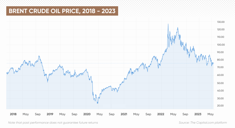 Oil Prices Today: News And Insights For May 16 Oil Prices Today: News And Insights For May 16