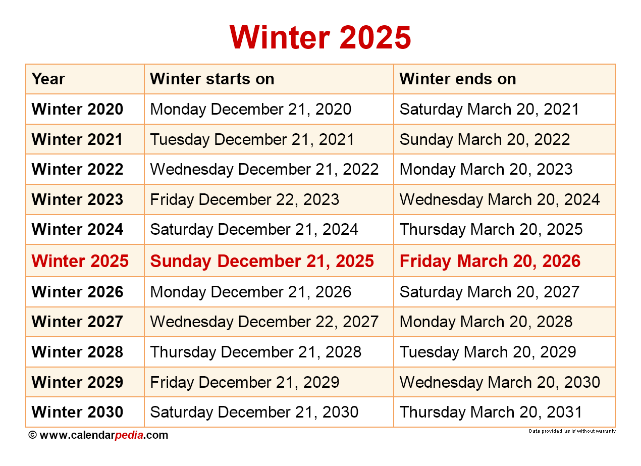 OKC Winter Weather Outlook: Digital Exclusive Forecast From David Payne OKC Winter Weather Outlook: Digital Exclusive Forecast From David Payne