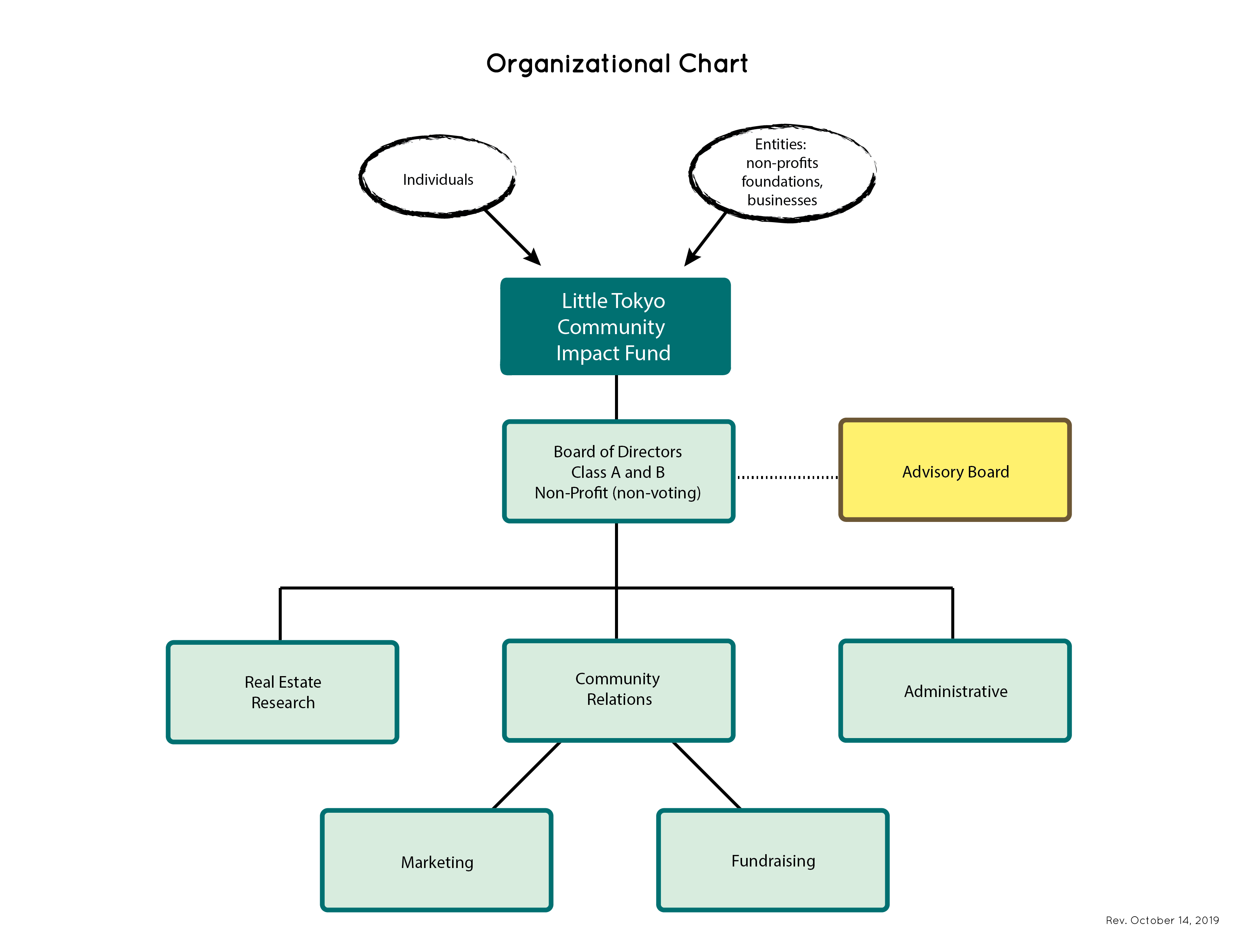 OpenAI's Departure From For-Profit Board Structure: Implications And Analysis OpenAI's Departure From For-Profit Board Structure: Implications And Analysis