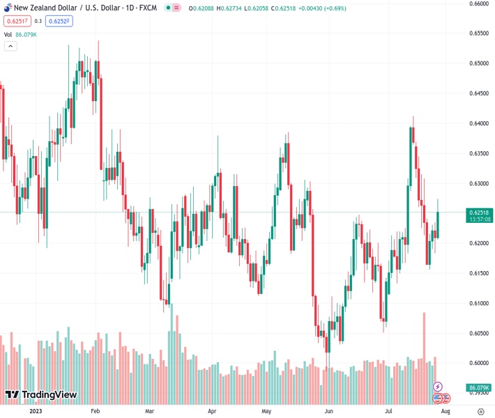Options Market Signals Aussie Dollar Strength Against New Zealand Dollar Options Market Signals Aussie Dollar Strength Against New Zealand Dollar