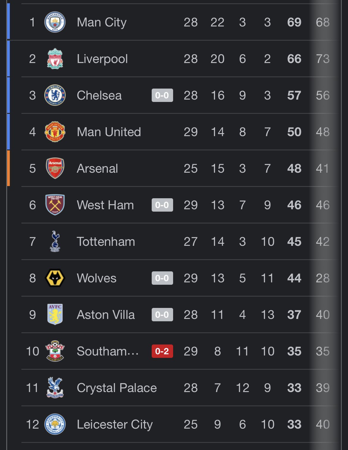Out Now: 2024-25 Premier League Champions - Photo Gallery Out Now: 2024-25 Premier League Champions - Photo Gallery