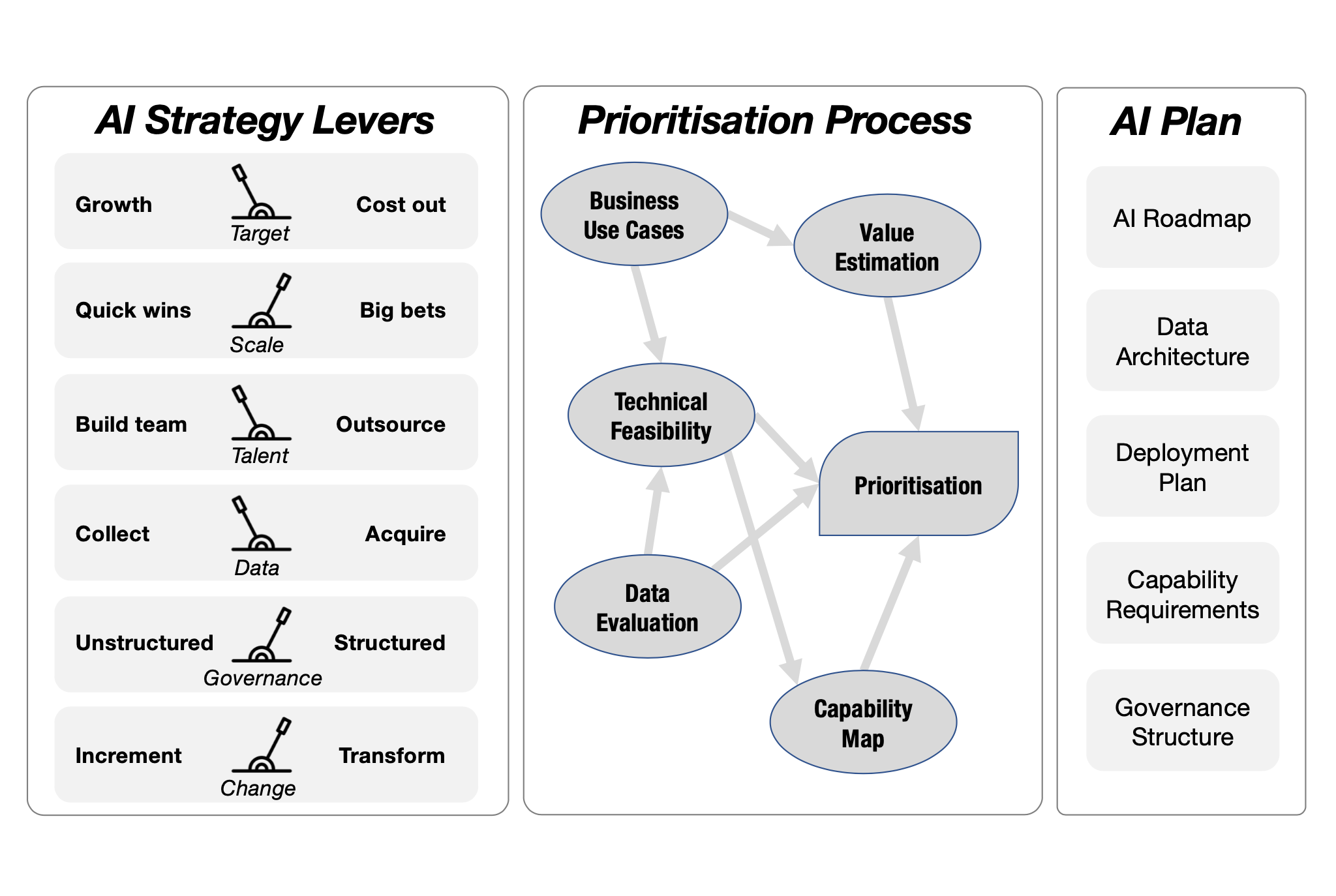 Outdated Business Apps: Obstructing Your AI Strategy Outdated Business Apps: Obstructing Your AI Strategy