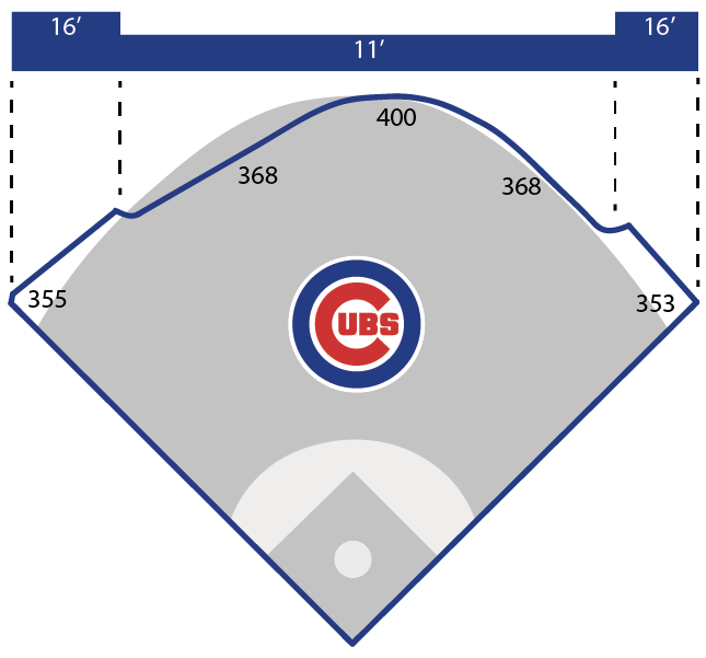 Outfield Wall Incident At Wrigley Field: Fan Hospitalized Outfield Wall Incident At Wrigley Field: Fan Hospitalized