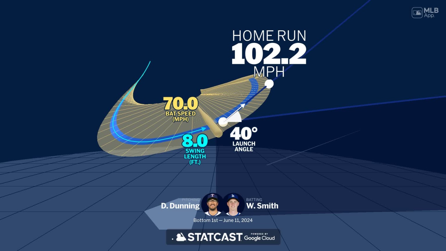 Padres' Resistance To Dodgers' Master Plan: A Deep Dive