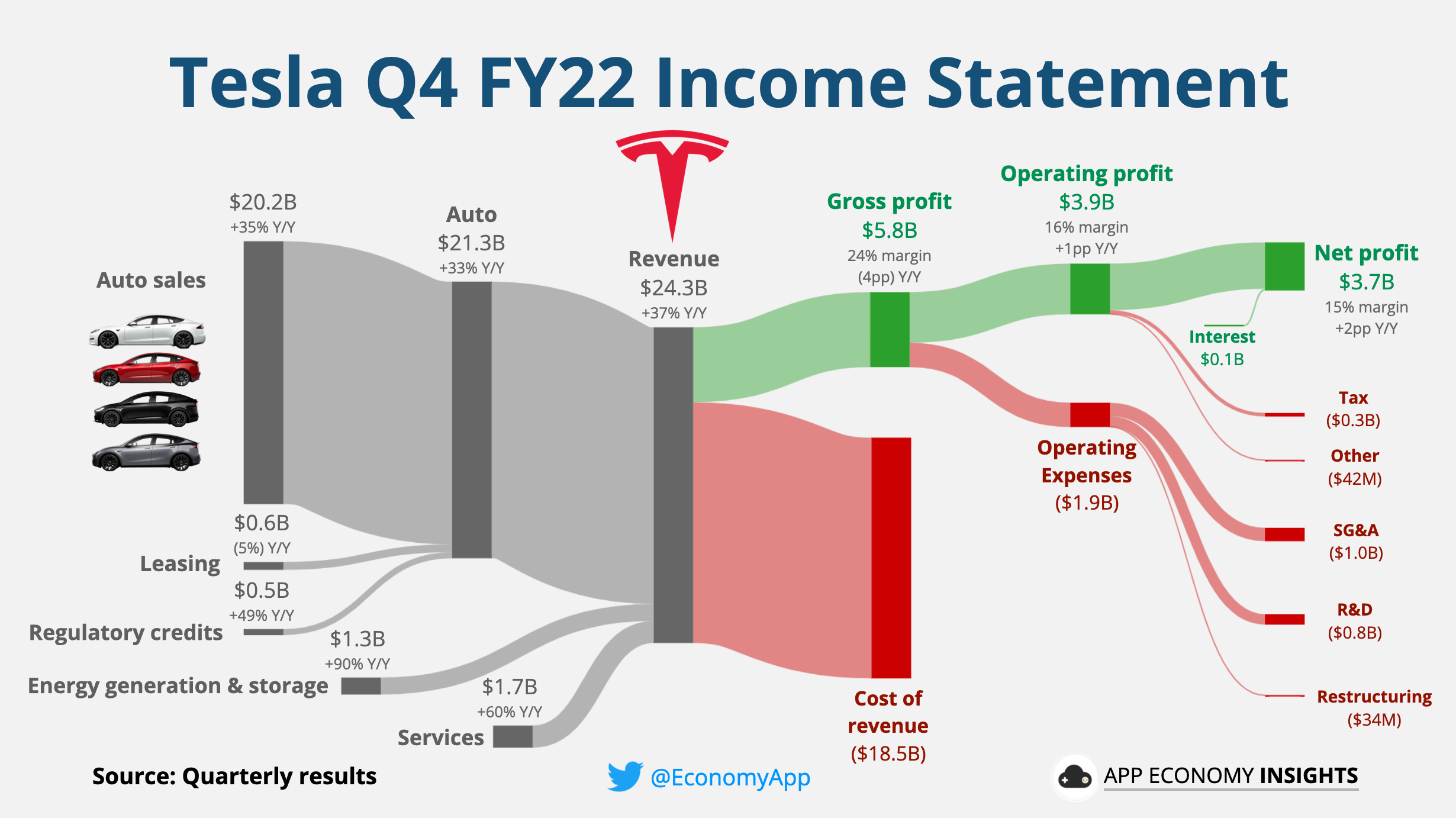 Palantir Q1 2024 Earnings: Key Insights Into Government And Commercial Contracts Palantir Q1 2024 Earnings: Key Insights Into Government And Commercial Contracts