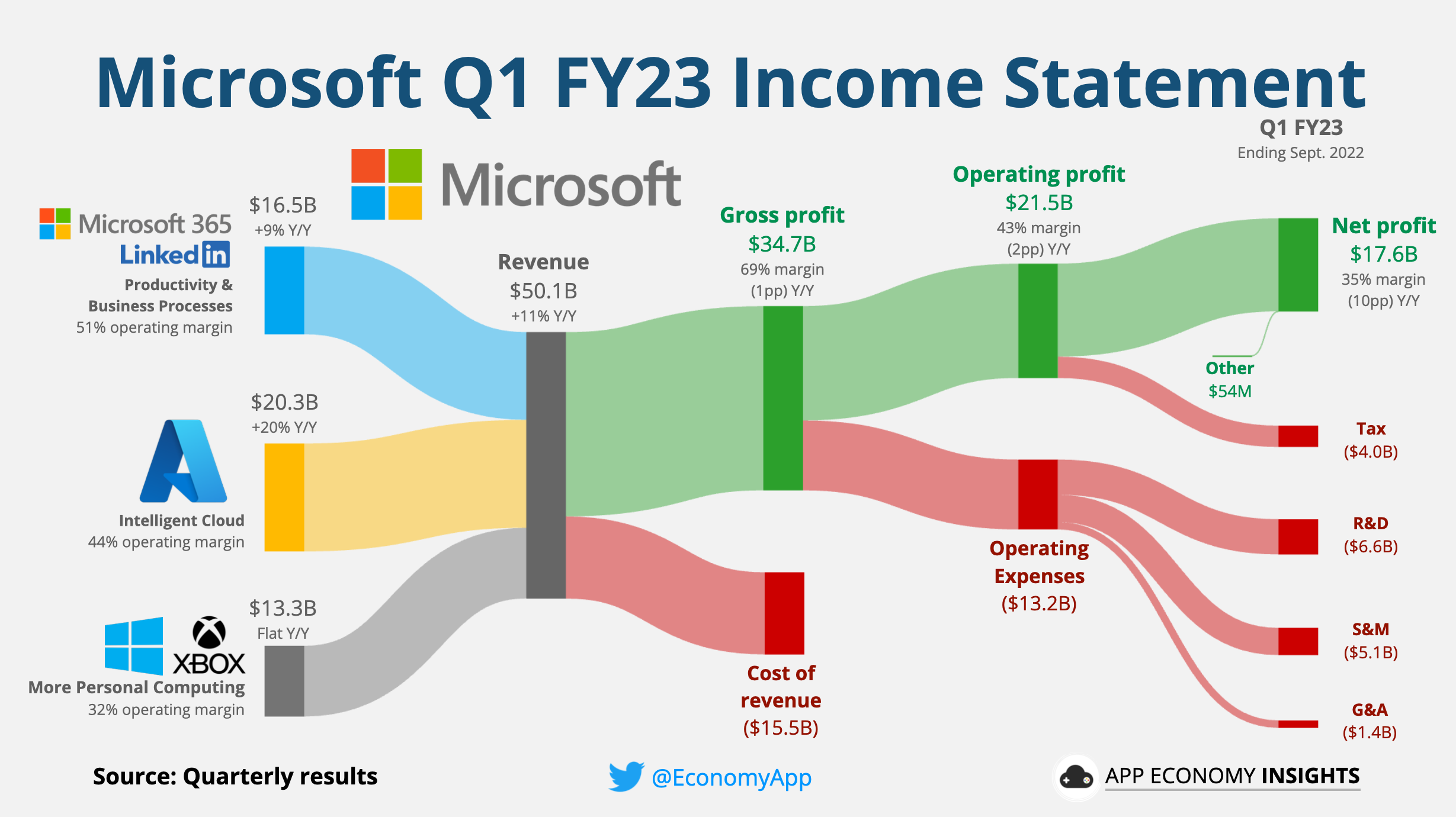 Palantir Q1 Earnings: Key Insights Into Government And Commercial Sectors Palantir Q1 Earnings: Key Insights Into Government And Commercial Sectors