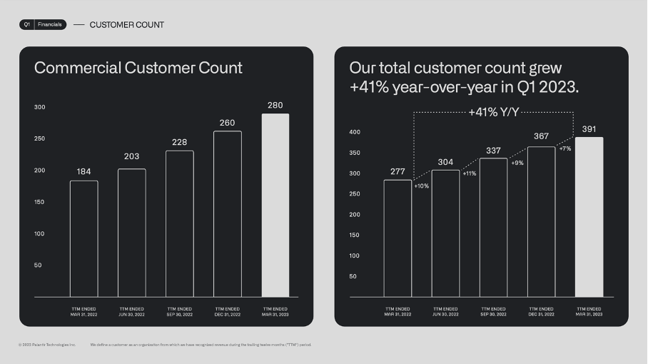 Palantir Stock: A Buy Or Sell Recommendation Palantir Stock: A Buy Or Sell Recommendation