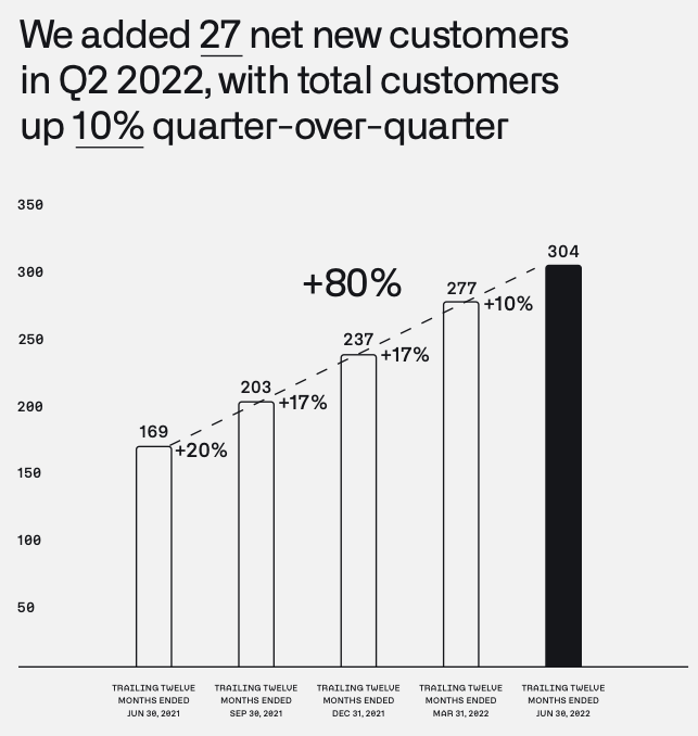 Palantir Stock Analysis: Is It A Good Investment? Palantir Stock Analysis: Is It A Good Investment?