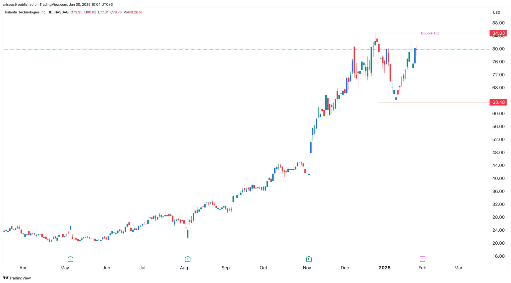 Palantir Stock: Current Market Analysis And Future Prospects Palantir Stock: Current Market Analysis And Future Prospects