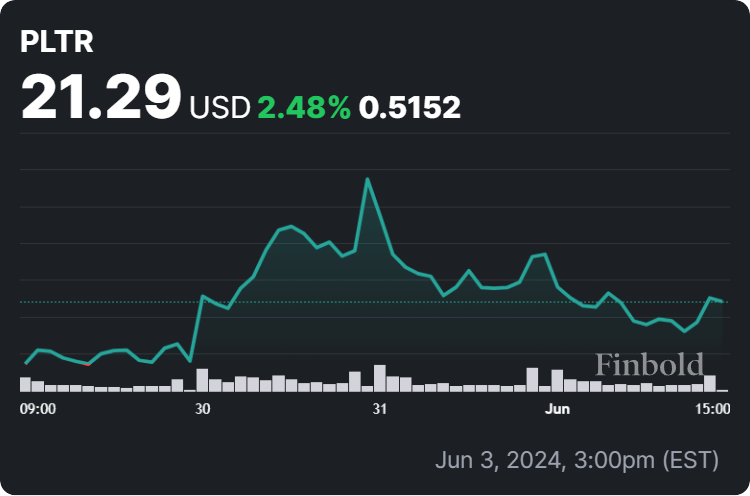 Palantir Stock Forecast: Analysts Revise Amid Recent Rally Palantir Stock Forecast: Analysts Revise Amid Recent Rally