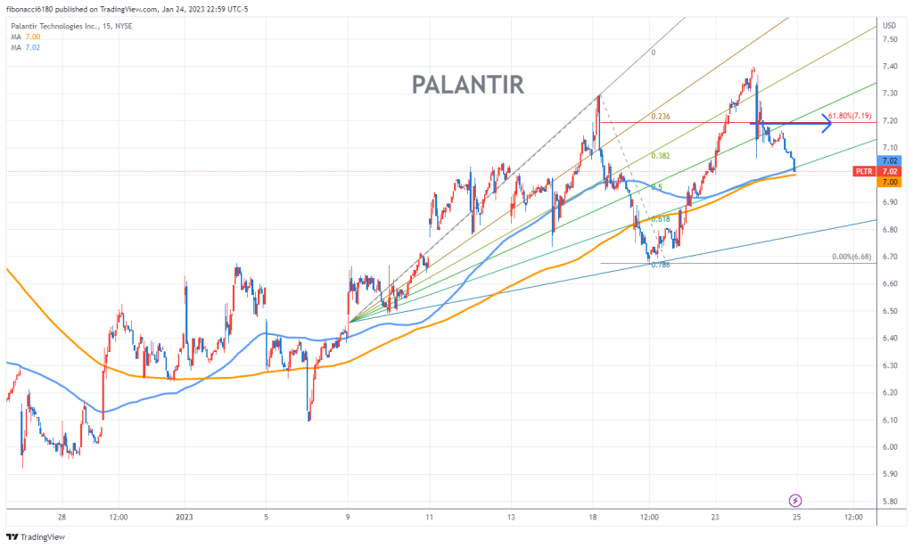 Palantir Stock Investment: Weighing Wall Street's Advice Before May 5th Palantir Stock Investment: Weighing Wall Street's Advice Before May 5th