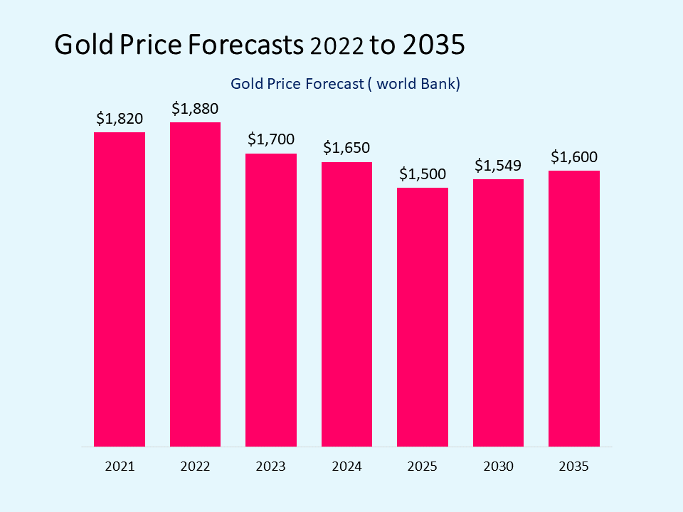 Palantir Stock Prediction 2025: Is Now The Time To Invest? Palantir Stock Prediction 2025: Is Now The Time To Invest?