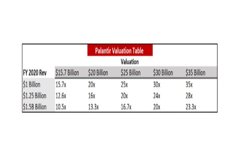 Palantir Technologies: A Deep Dive Into Its Stock Performance And Potential Palantir Technologies: A Deep Dive Into Its Stock Performance And Potential