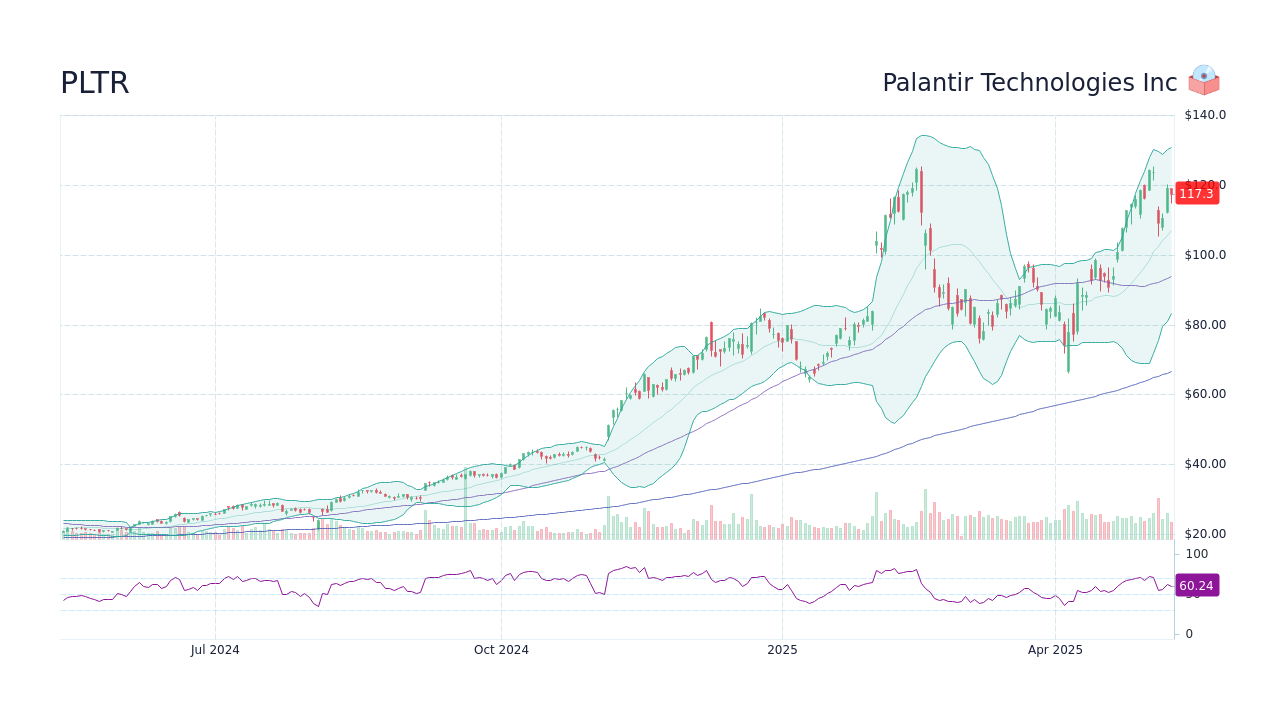 Palantir Technologies Stock: Buy Or Sell? A Data-Driven Perspective Palantir Technologies Stock: Buy Or Sell? A Data-Driven Perspective