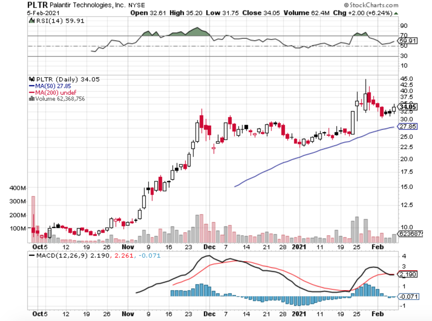 Palantir Technologies Stock: Investment Analysis And Future Outlook Palantir Technologies Stock: Investment Analysis And Future Outlook