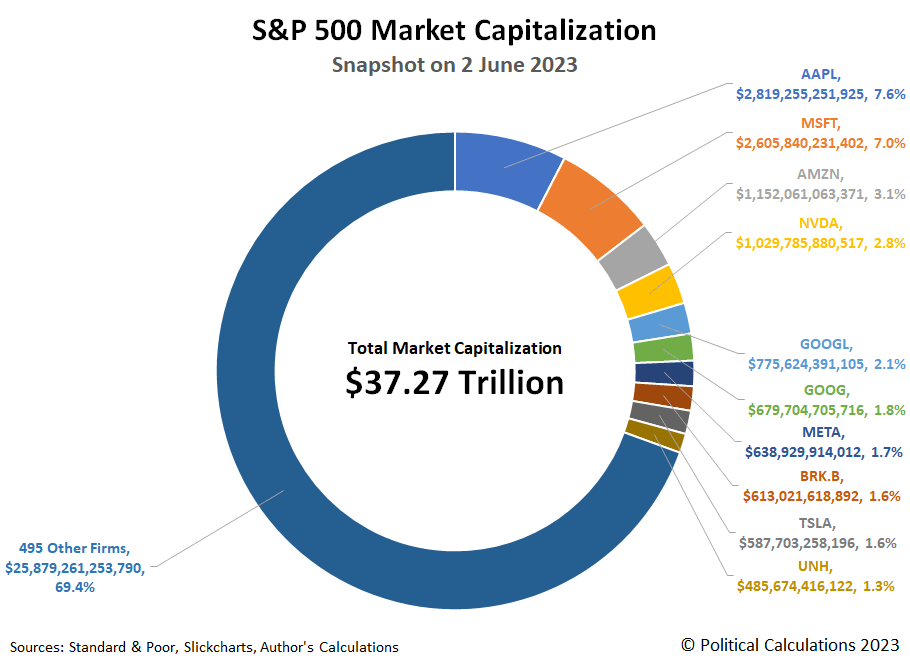 Palantir's Potential: Can It Achieve A Trillion-Dollar Market Cap By The End Of The Decade? Palantir's Potential: Can It Achieve A Trillion-Dollar Market Cap By The End Of The Decade?