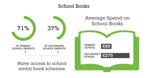 Parents And College Costs: A Survey Exploring Shifting Financial Pressures Parents And College Costs: A Survey Exploring Shifting Financial Pressures