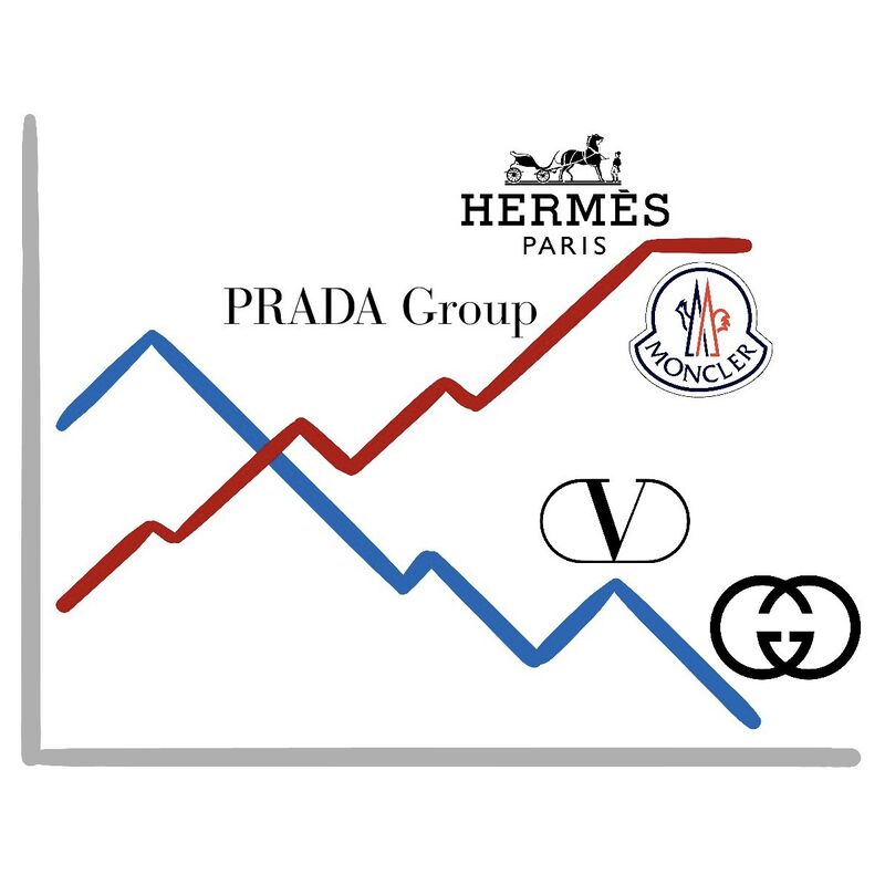 Paris In The Red: Luxury Market Downturn Hits Hard - March 7, 2025 Paris In The Red: Luxury Market Downturn Hits Hard - March 7, 2025