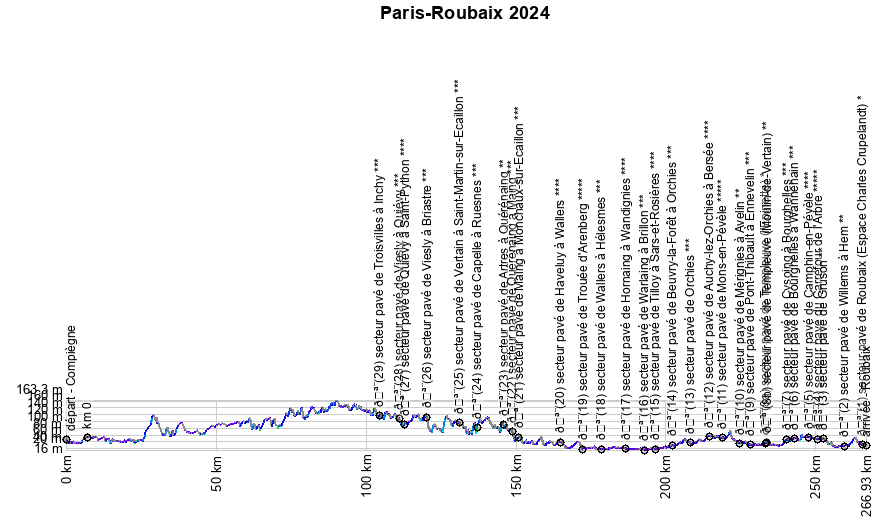 Paris-Roubaix 2025: Gravel Tech Innovations And Tyre Trends Paris-Roubaix 2025: Gravel Tech Innovations And Tyre Trends