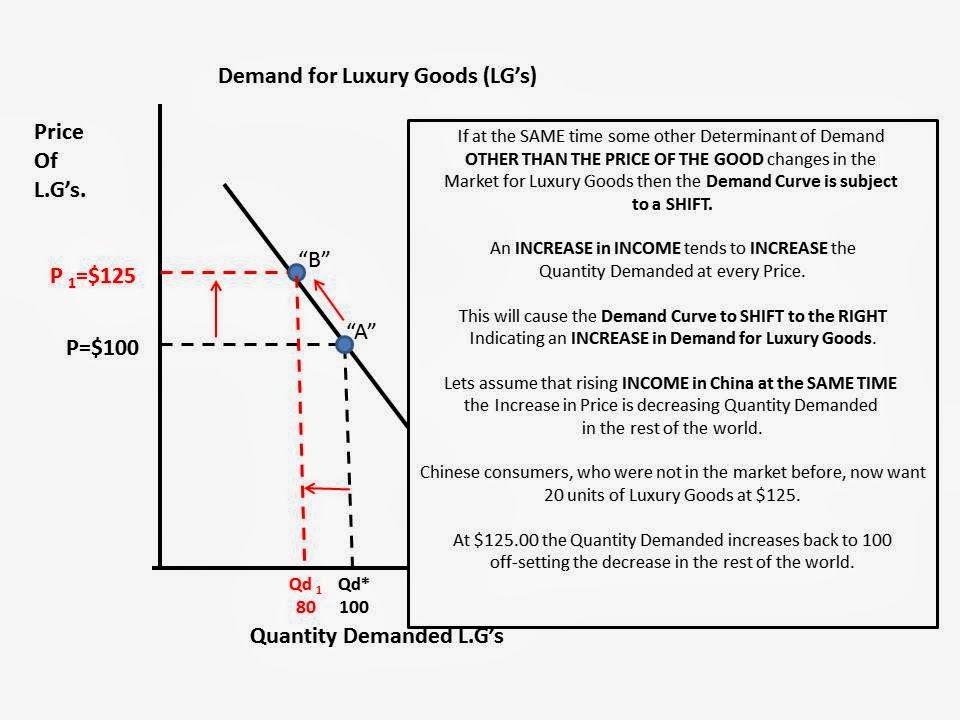 Paris's Economy Suffers From Luxury Goods Market Decline Paris's Economy Suffers From Luxury Goods Market Decline