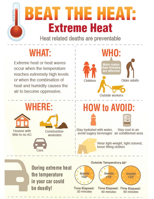 Paso Robles Heatwave: Staying Safe During The Heat Advisory Paso Robles Heatwave: Staying Safe During The Heat Advisory