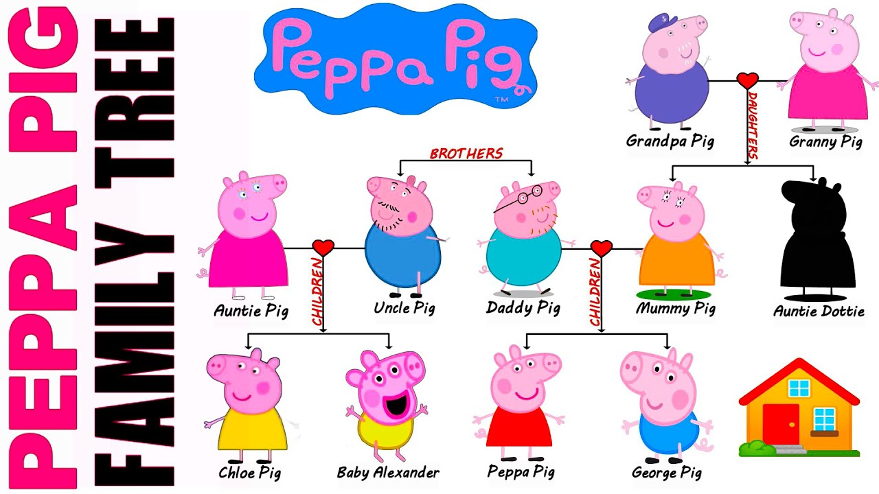 Peppa Pig's New Sister: Understanding The Name's Significance Peppa Pig's New Sister: Understanding The Name's Significance