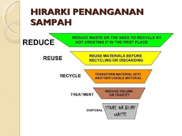 Persemian Gerakan Bali Bersih Sampah: Peran Masyarakat Dan Pemerintah