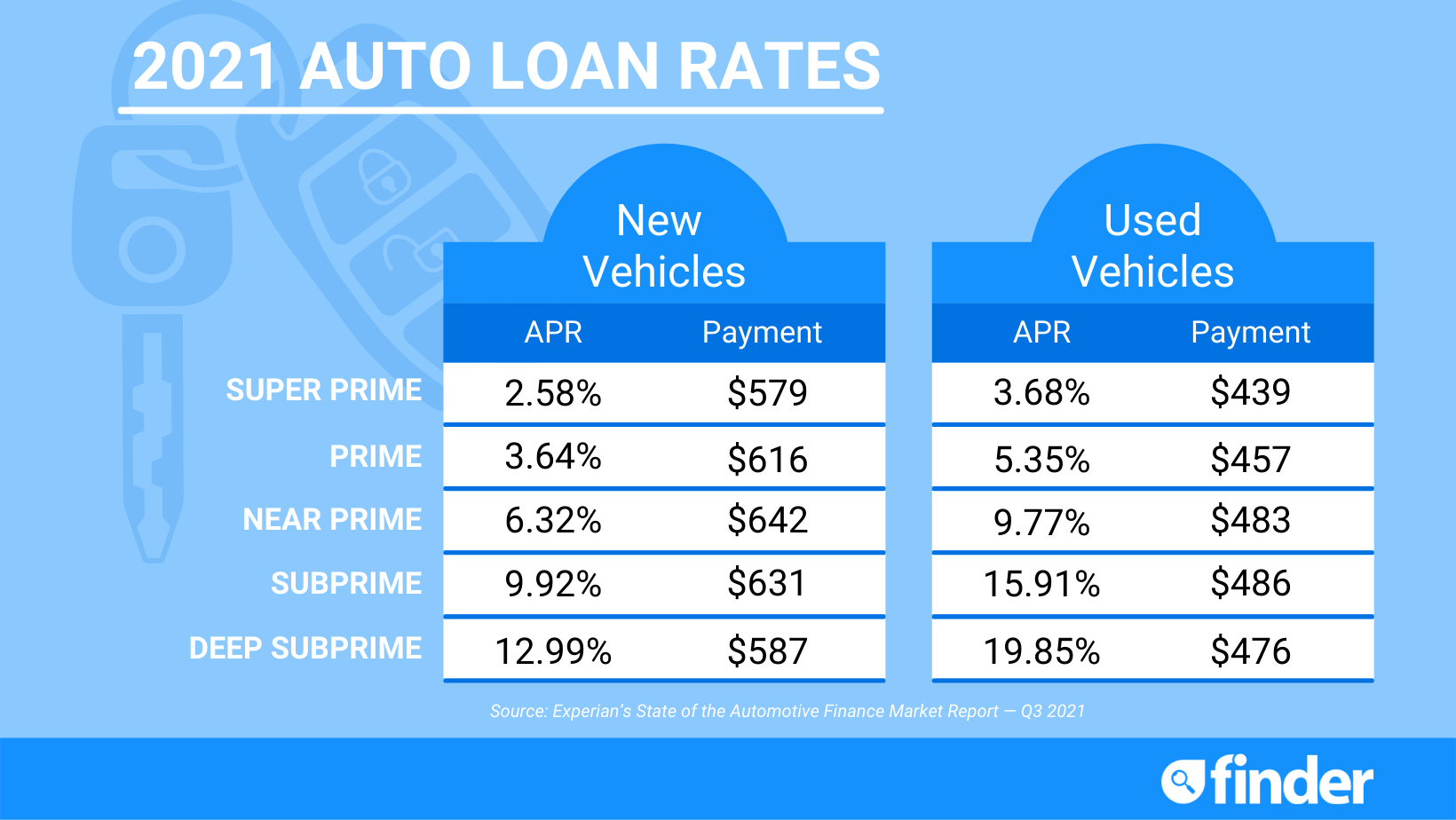Personal Loan Interest Rates Today: Factors Affecting Your Approval Personal Loan Interest Rates Today: Factors Affecting Your Approval