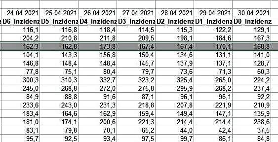 Pflege Im Bodenseekreis:  Highlights Der Ersten Pflegekonferenz