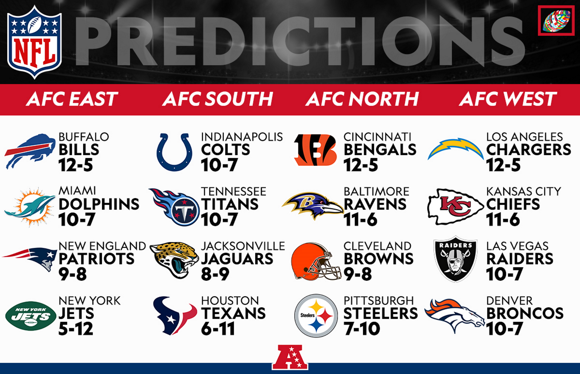 Pittsburgh Steelers 2025 Schedule: Predictions And Analysis Pittsburgh Steelers 2025 Schedule: Predictions And Analysis
