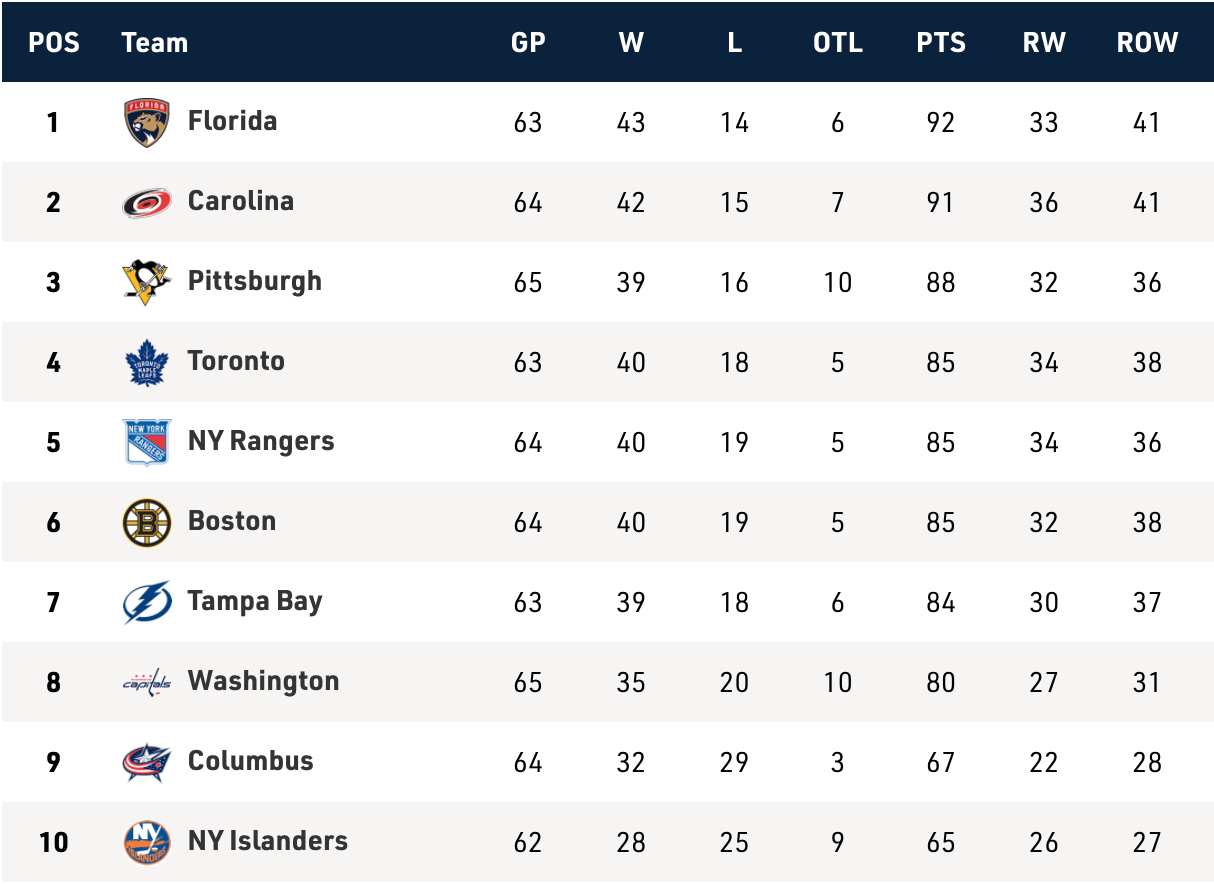 Playoff Push: Maple Leafs Face Panthers In Crucial Matchup Playoff Push: Maple Leafs Face Panthers In Crucial Matchup