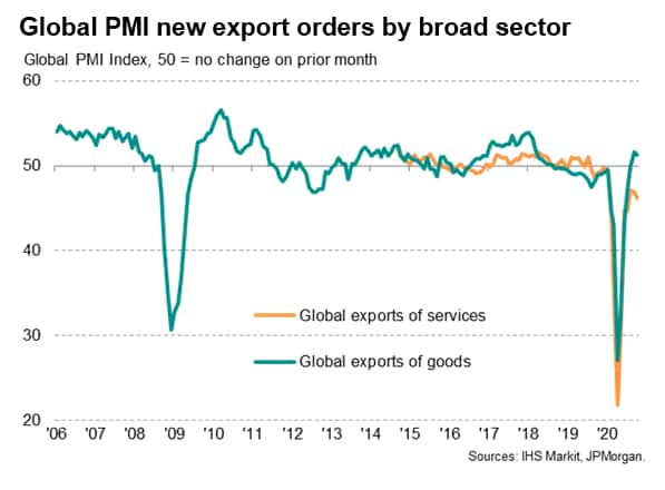 PMI Beat Propels Dow Jones To Continued, Measured Growth PMI Beat Propels Dow Jones To Continued, Measured Growth