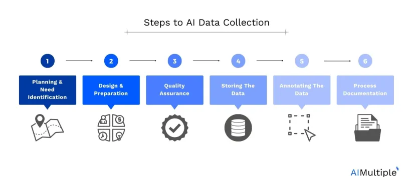 Podcast Creation: Using AI To Process Repetitive Scatological Data Podcast Creation: Using AI To Process Repetitive Scatological Data