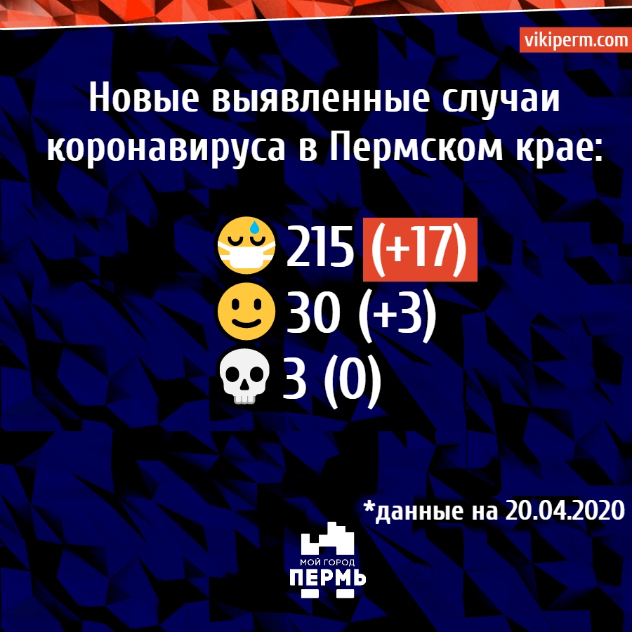 Погода В Перми И Пермском Крае В Конце Апреля 2025: Прогноз Похолодания И Снегопадов Погода В Перми И Пермском Крае В Конце Апреля 2025: Прогноз Похолодания И Снегопадов