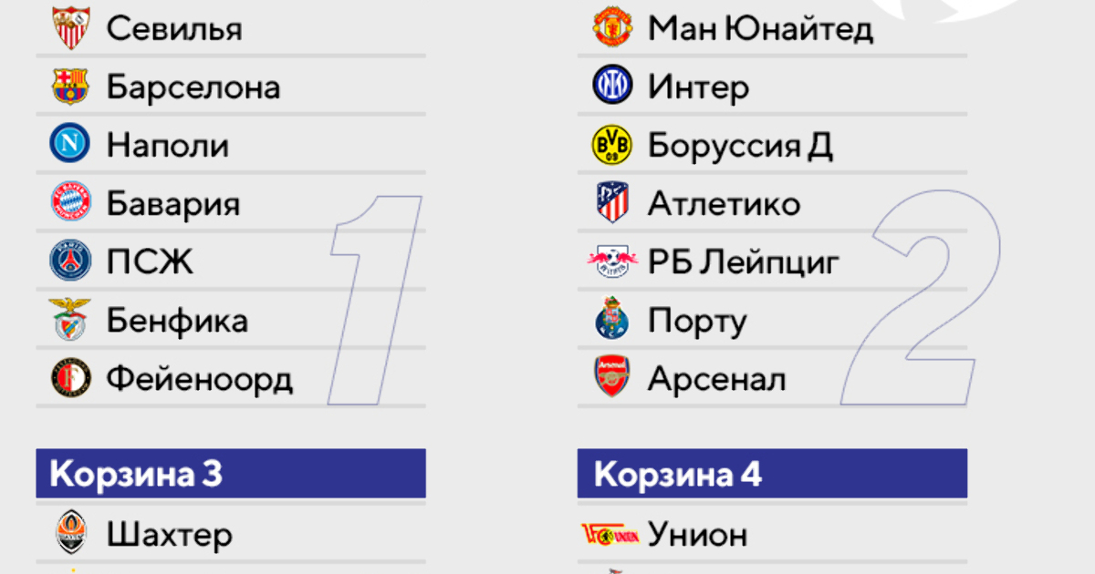 Полуфинал Лиги Чемпионов 2024/2025: Арсенал - ПСЖ, Барселона - Интер Полуфинал Лиги Чемпионов 2024/2025: Арсенал - ПСЖ, Барселона - Интер