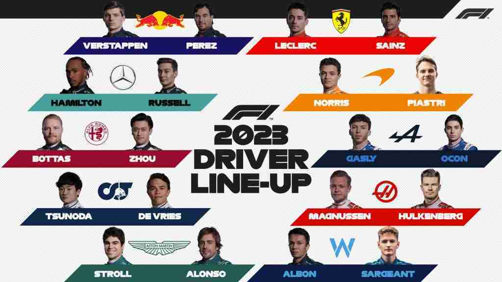 Post-40 Performance: A Statistical Analysis Of F1 Drivers Post-40 Performance: A Statistical Analysis Of F1 Drivers