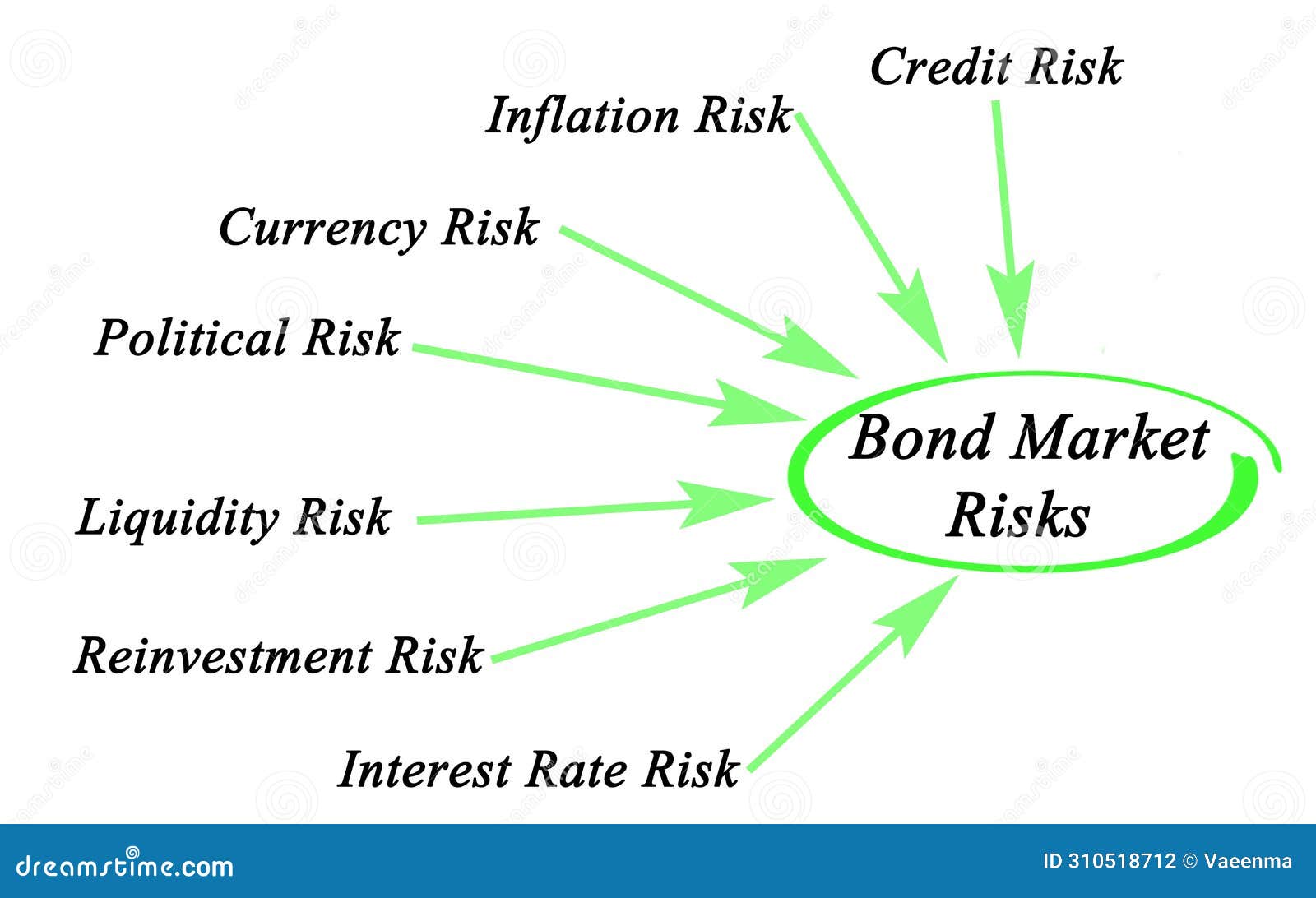 Posthaste: Risks And Implications Of The Global Bond Market's Instability Posthaste: Risks And Implications Of The Global Bond Market's Instability