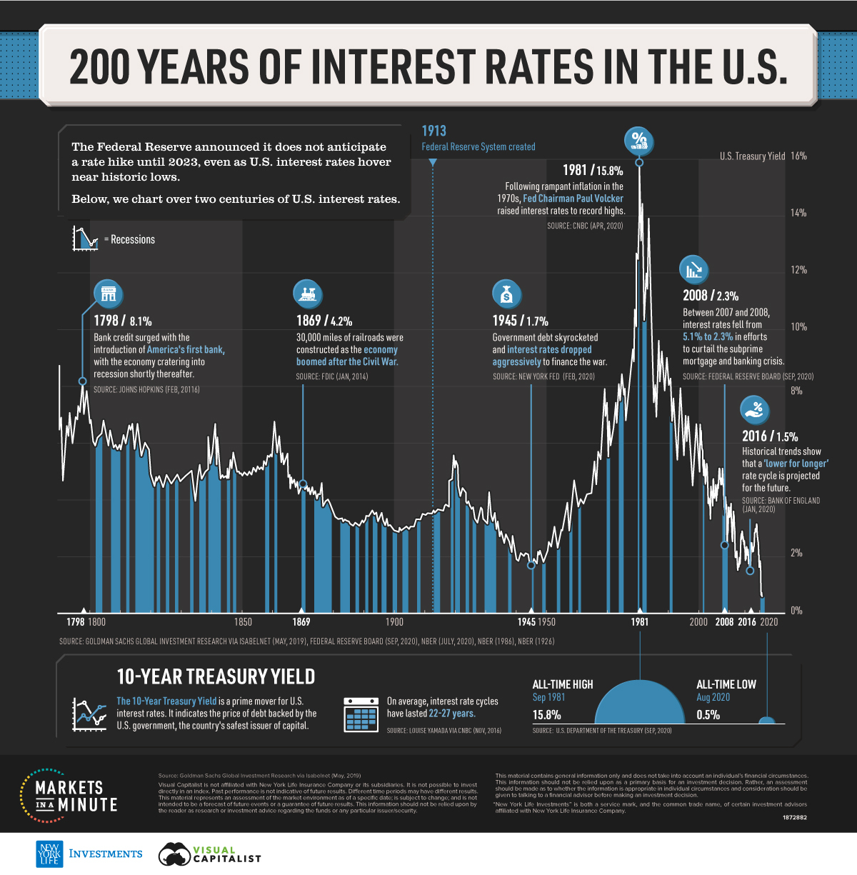 Powell And Trump: The High-Stakes Game Of Interest Rate Cuts Powell And Trump: The High-Stakes Game Of Interest Rate Cuts