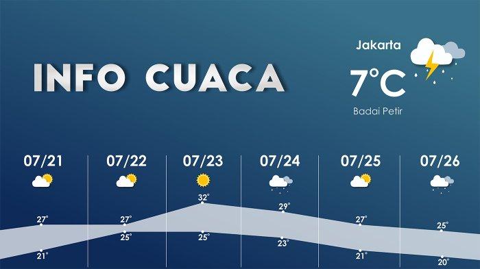 Prakiraan Cuaca Jabar Besok (7/5): Antisipasi Hujan Lebat Prakiraan Cuaca Jabar Besok (7/5): Antisipasi Hujan Lebat