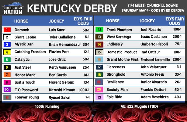 Predicting The 2025 Louisiana Derby: Odds, Field Analysis & Kentucky Derby Path Predicting The 2025 Louisiana Derby: Odds, Field Analysis & Kentucky Derby Path