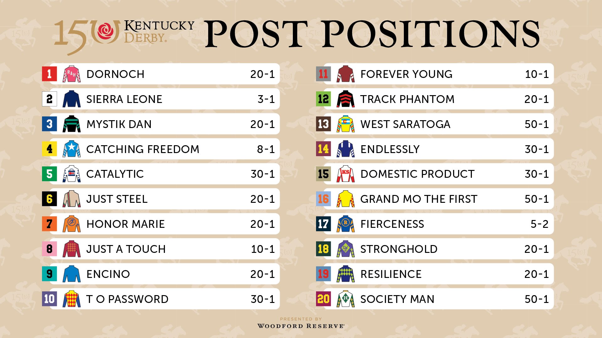 Predicting The 2025 Tampa Bay Derby: Odds, Field, And Kentucky Derby Implications Predicting The 2025 Tampa Bay Derby: Odds, Field, And Kentucky Derby Implications