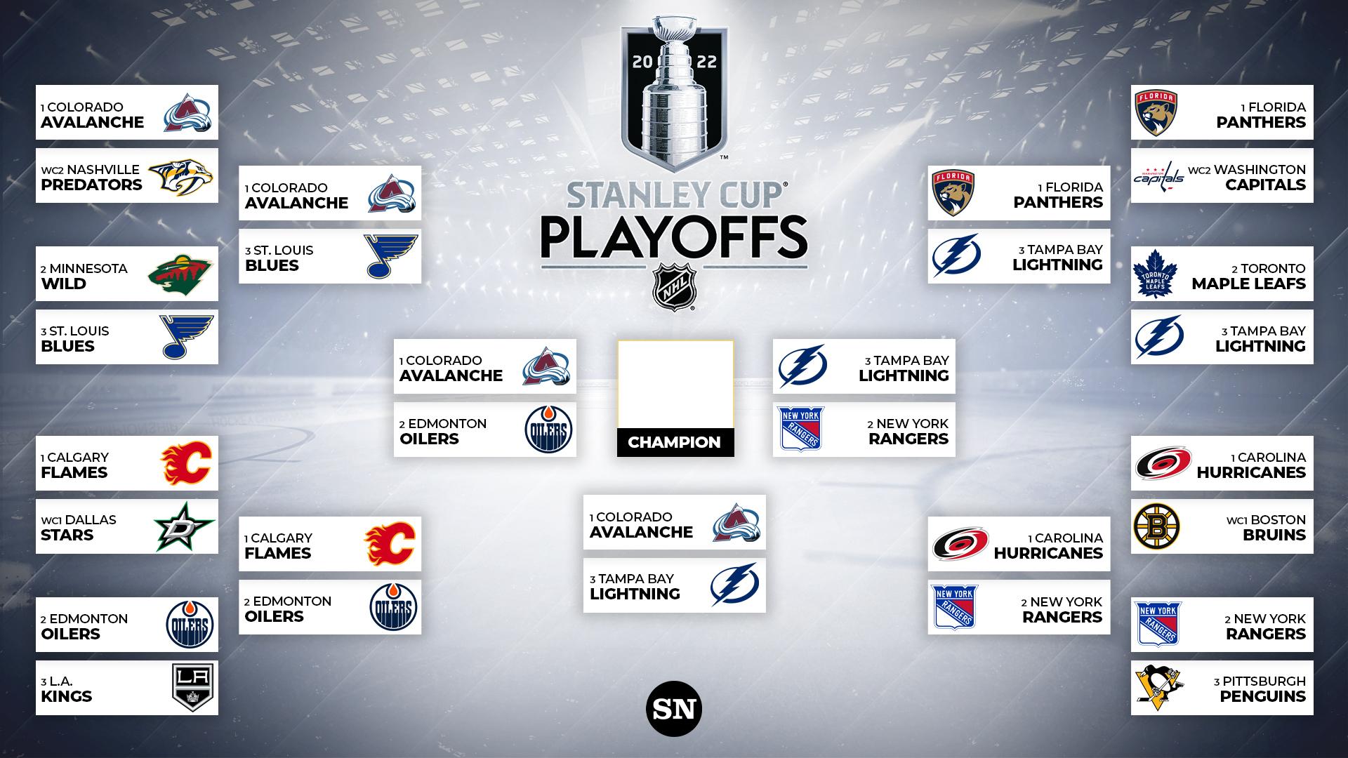 Predicting The Stanley Cup Winner: Analyzing The 2024 NHL Playoff Bracket Predicting The Stanley Cup Winner: Analyzing The 2024 NHL Playoff Bracket