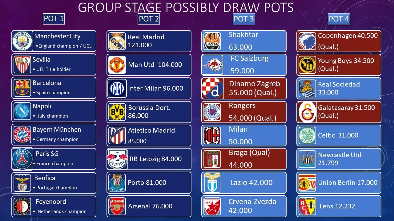 Premier League 2024-25 Season: Champions Picture Special Premier League 2024-25 Season: Champions Picture Special