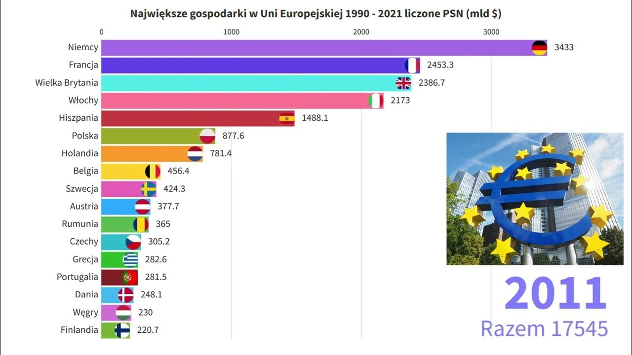 Preselectio Do Eurowizji: Ranking Największych Rozczarowań Preselectio Do Eurowizji: Ranking Największych Rozczarowań