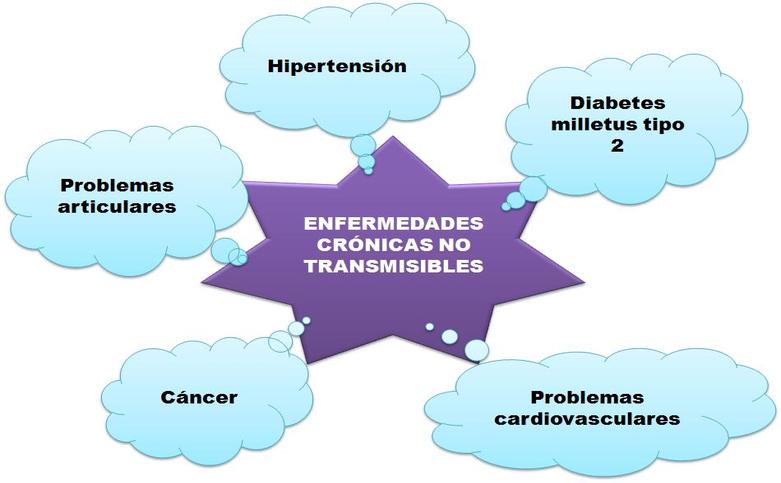 Prevención De Enfermedades Crónicas: Un Superalimento Superior Al Arándano Prevención De Enfermedades Crónicas: Un Superalimento Superior Al Arándano