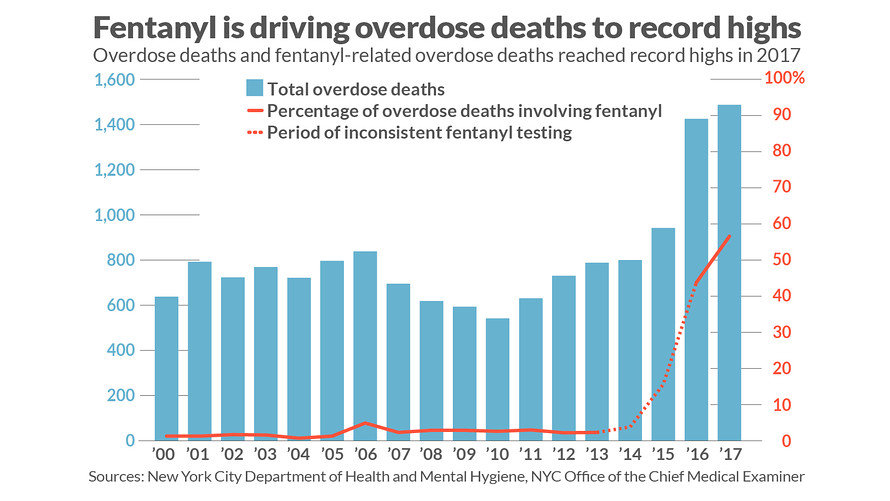 Prince Overdose: March 26th - Fentanyl Levels In Final Report Prince Overdose: March 26th - Fentanyl Levels In Final Report