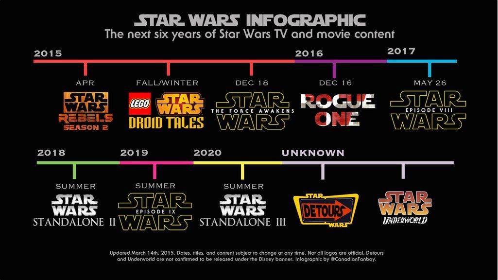 Princess Leia's Return: 3 Hints She'll Appear In The Upcoming Star Wars Series