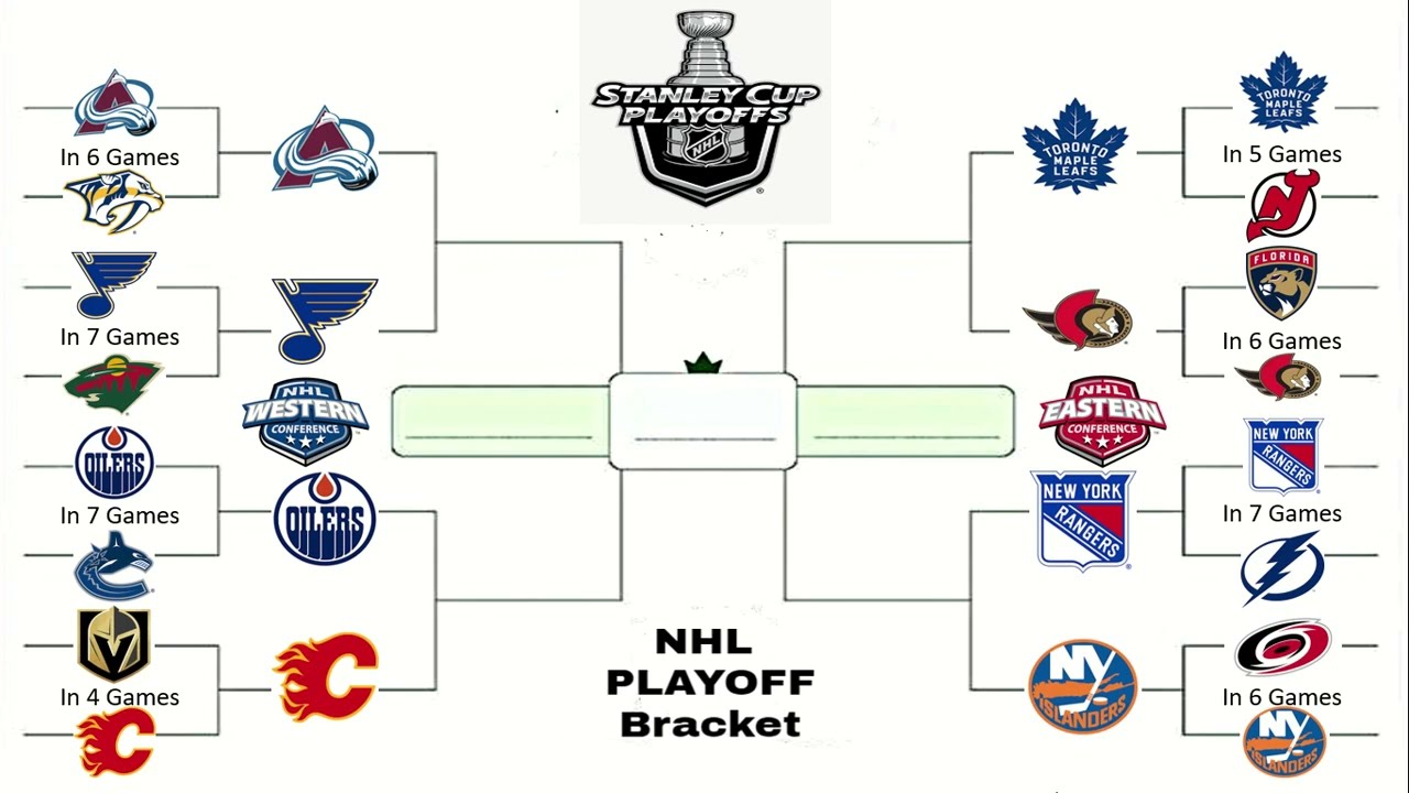 Profitable Picks: NBA & NHL Round 2 Playoffs Profitable Picks: NBA & NHL Round 2 Playoffs